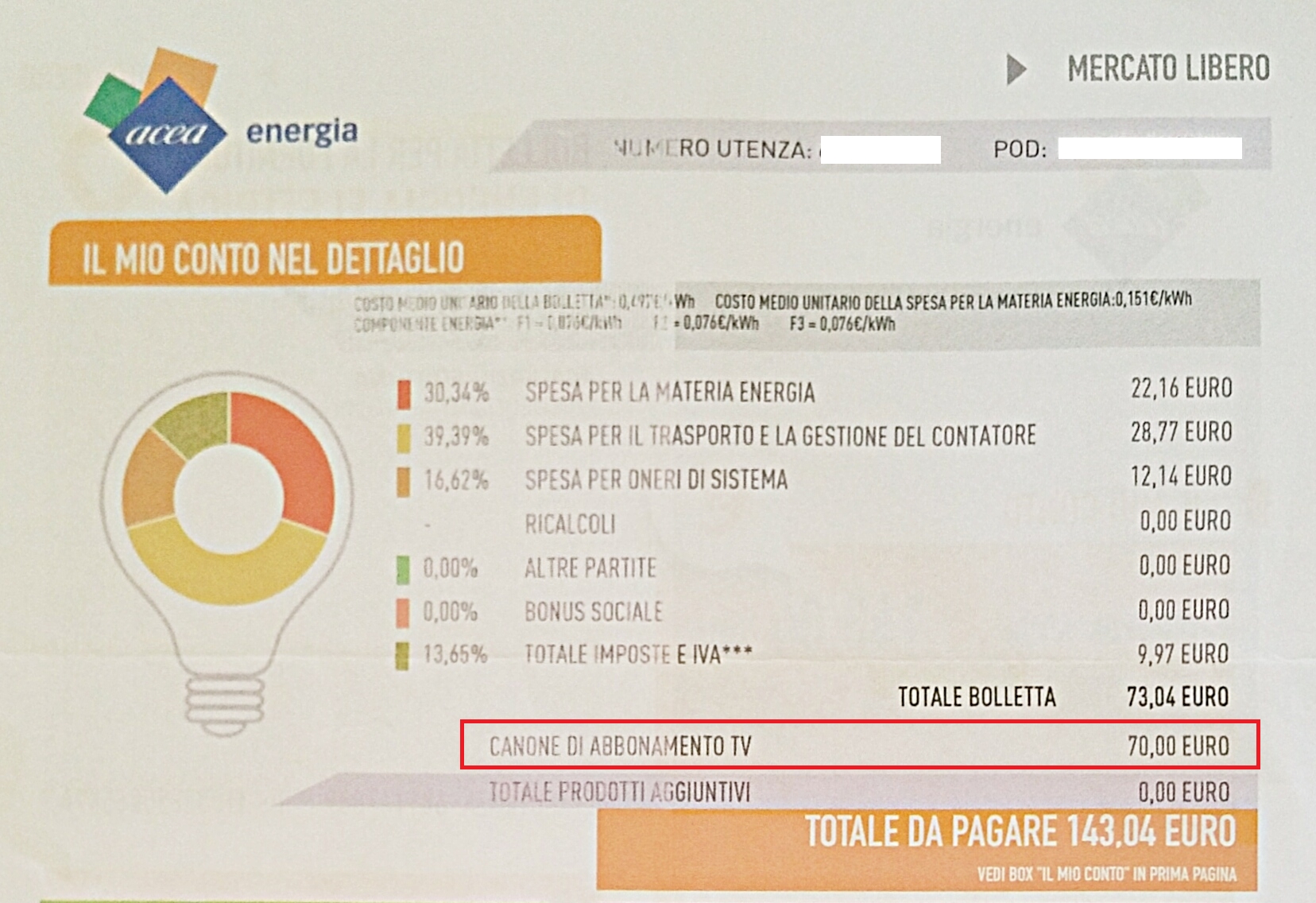 Ecco la prima bolletta elettrica con il canone rai corcom Abbonamento rai costo