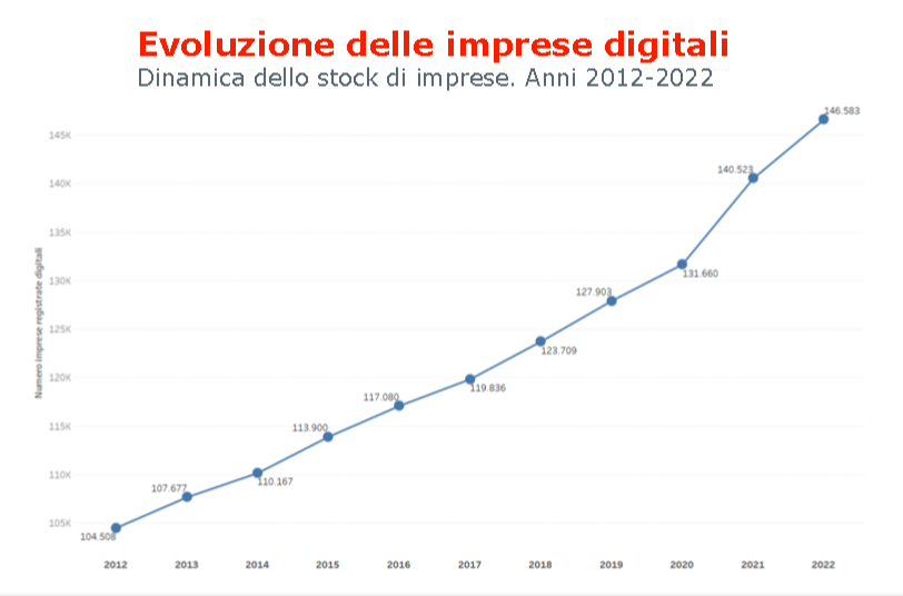Schermata 2022-10-06 alle 13.08.01