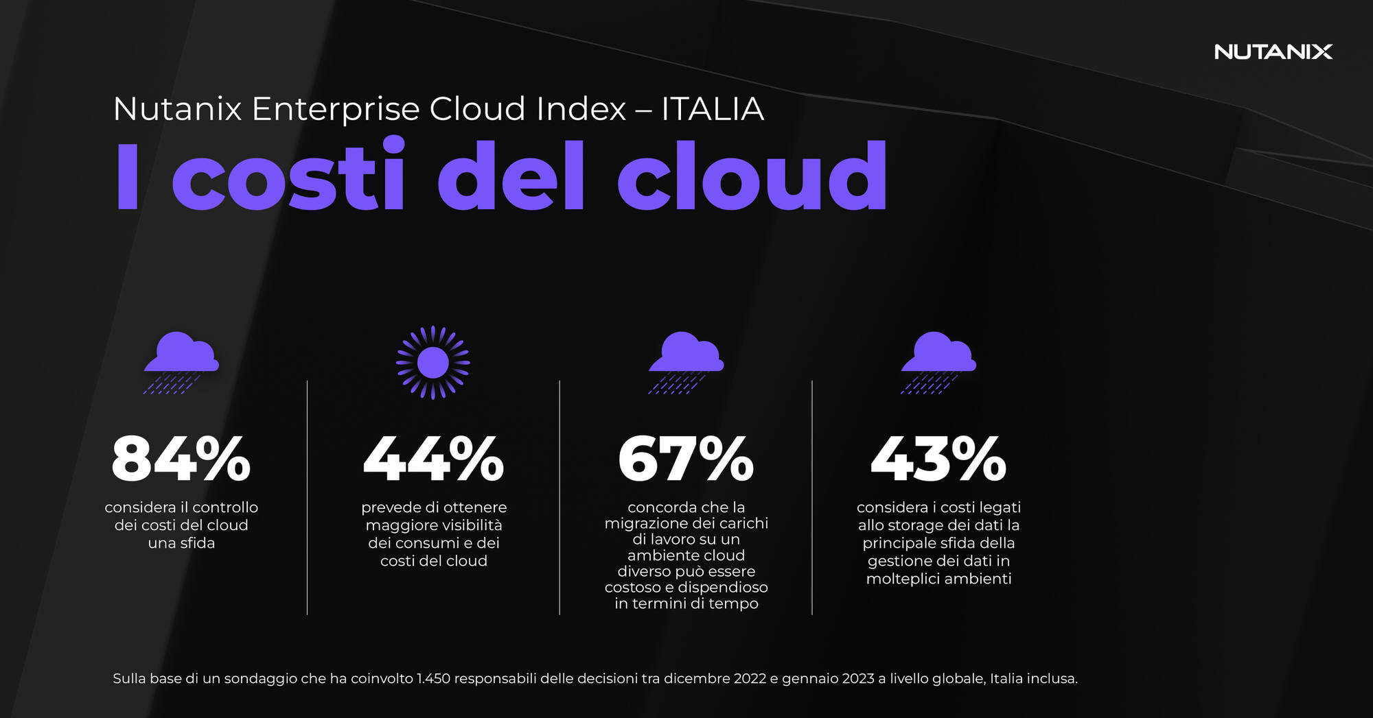 costi-cloud-sfida-impegnativa-per-l-84-delle-aziende-italiane